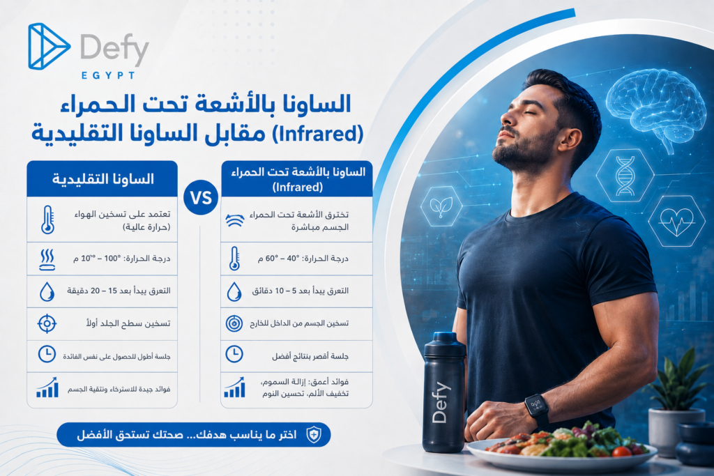 الساونا بالأشعة تحت الحمراء (Infrared) مقابل الساونا التقليدية