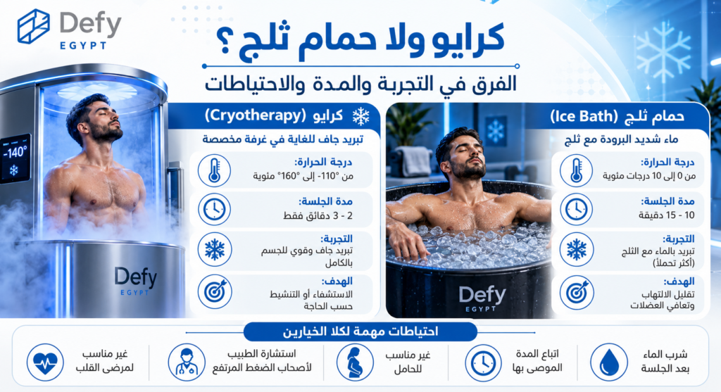 كرايو ولا حمام ثلج؟ الفرق في التجربة والمدة والاحتياطات
